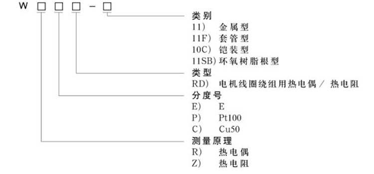 電機線圈繞組用熱電偶（阻）選型