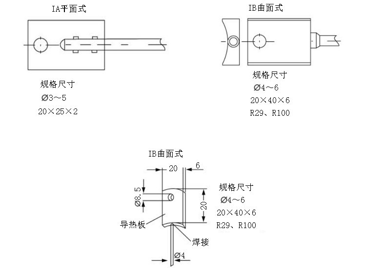 鍋爐爐壁熱電偶安裝