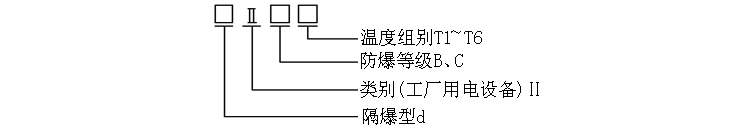 固定法蘭式鎧裝熱電偶防爆標(biāo)志