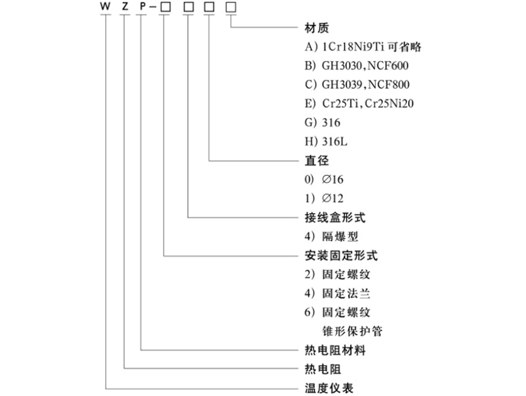 M33×2錐形保護(hù)管隔爆型熱電阻選型