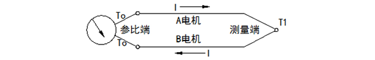 活動(dòng)法蘭角形熱電偶工作原理