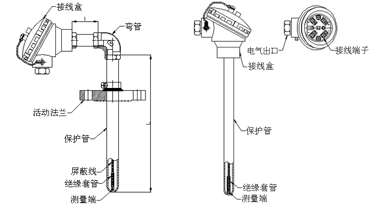 活動法蘭角形熱電阻產(chǎn)品結構