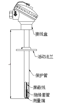 活動(dòng)法蘭式熱電阻型號(hào)規(guī)格