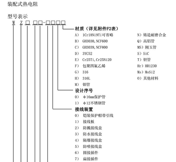 普通型熱電阻（固定螺紋式）選型