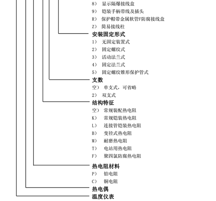 普通型熱電阻（固定螺紋式）選型