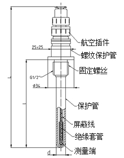 普通型熱電阻（固定螺紋式）型號規(guī)格