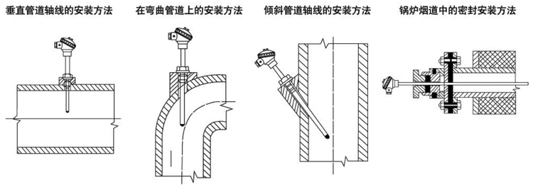 無固定裝置式（陶瓷保護管）熱電偶安裝