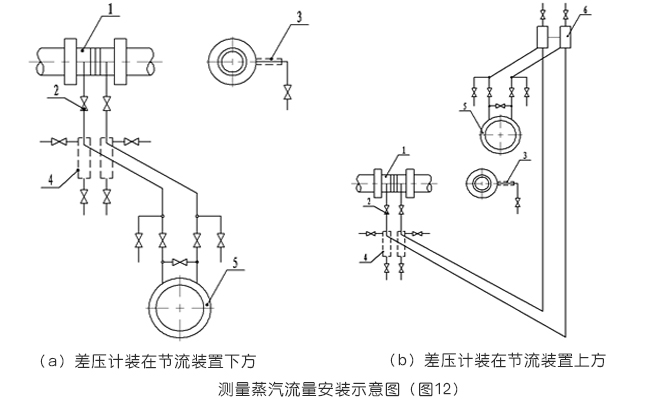 孔板流量計(jì)測量蒸汽流量的安裝示意圖