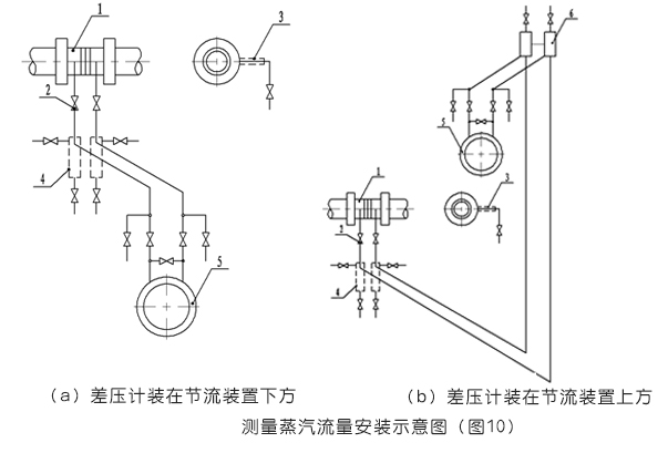 平衡流量計測量蒸汽流量的安裝示意圖