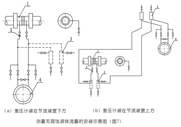 孔板流量計(jì)測量無腐蝕液體流量安裝示意圖