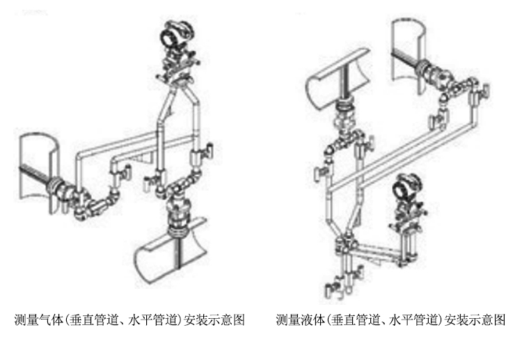 笛型勻速管安裝及注意事項(xiàng)