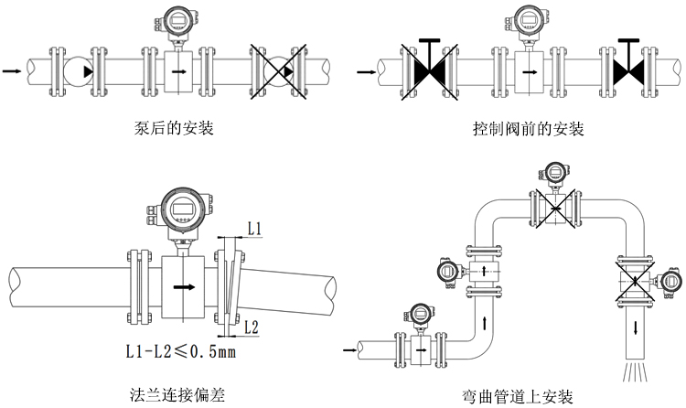 Focmag3102智能電磁流量計安裝方式