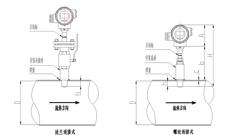 插入式電磁流量計(jì)安裝插入深度計(jì)算及說(shuō)明