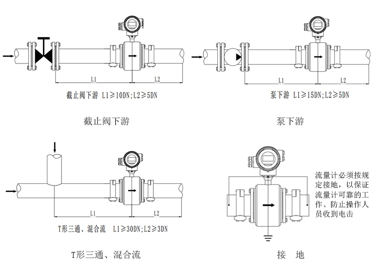 衛(wèi)生型電磁流量計(jì)安裝條件