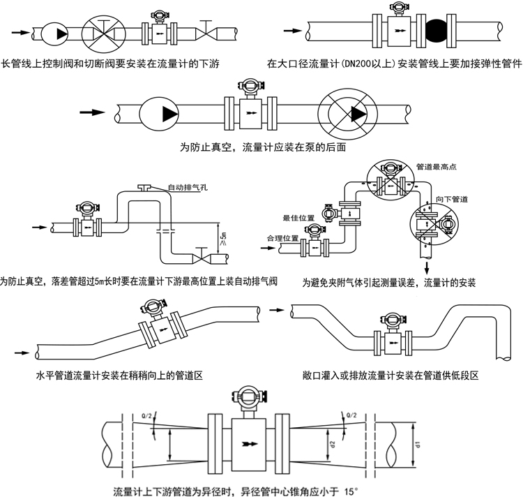 智能電磁流量計安裝與使用
